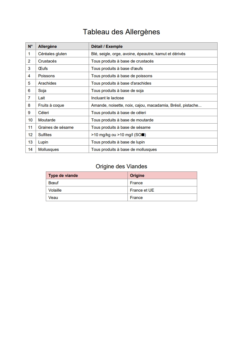 tableau allergenes